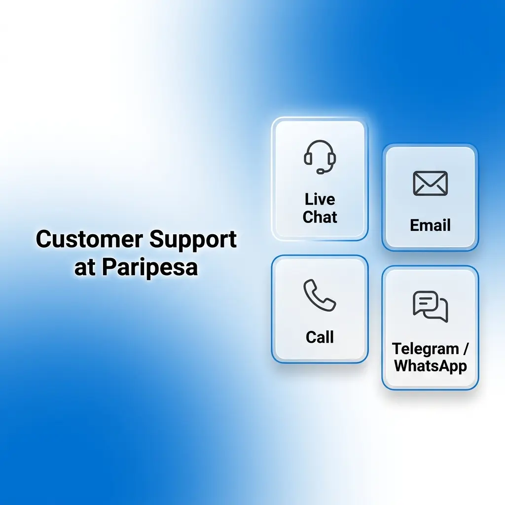 Paripesa customer support options including live chat, email, and Telegram for India users available 24/7